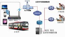 公交WIFI系統組網示意圖