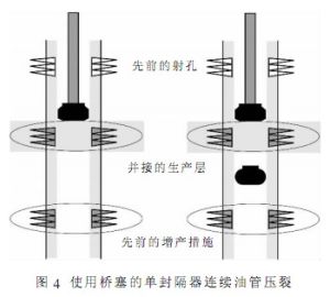 油管壓裂