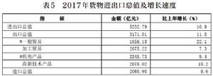 河南省進出口明細圖表