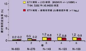 潤眾療效