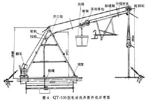 坑探裝岩運輸