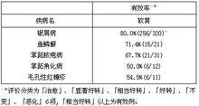 他卡西醇軟膏