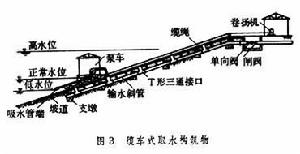 地表水取水構築物