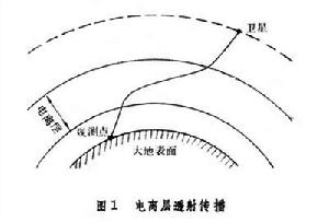 超短波電離層傳播