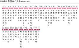 陽泉公交529路