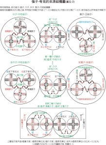 正反粒子對