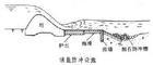 防沖設施