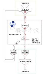 金屬分離器方案