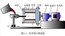 1-1臥式離心鑄造機