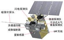 風雲四號設備圖