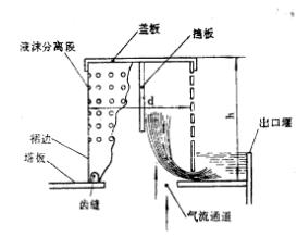 帽罩單元結構(S)型