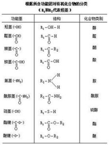 脂環化合物