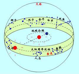 太陽運動