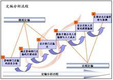 定崗定編