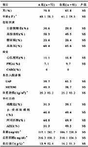 急性冠脈綜合症