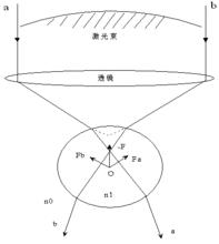 光壓