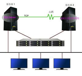 雙機熱備系統