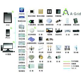 智慧型照明控制系統