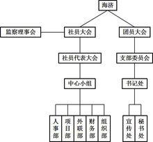 遵義四中海濟公益社