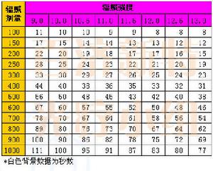 紫外線光療儀