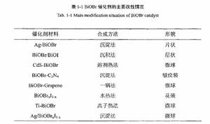 鉍光料