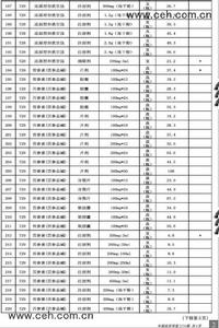 國家發展改革委關於完善垃圾焚燒發電價格政策的通知