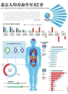北京市2016年度衛生與人群健康狀況報告