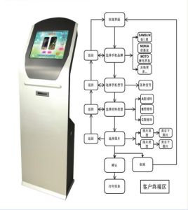 手機貼膜自助機工作原理圖