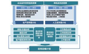 知崗：工作分析