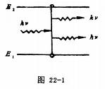 磁韌致輻射