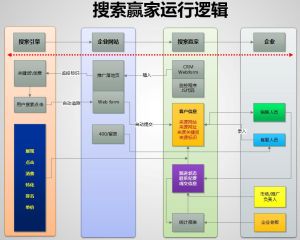 百會搜尋贏家