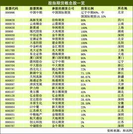 股指期貨概念股