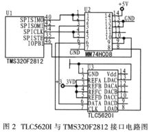 數模轉換模型