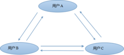 粉多多積分說明