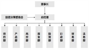 北京金蘭財富投資基金管理有限公司