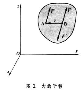 力系的簡化與平衡