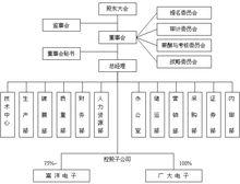 浙江南洋科技股份有限公司