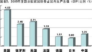 （圖）2007年中國國防白皮書