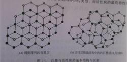 活性炭過濾網