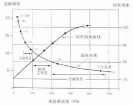 動作經濟原則