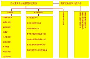 蘭州重離子加速器國家實驗室