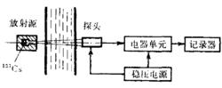 放射性密度計結構圖