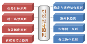 管控模式