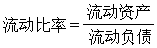 企業資信評估