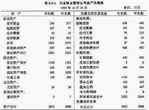 資產負債法