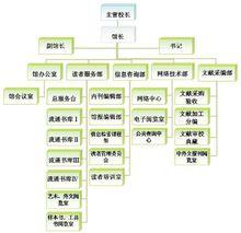 武漢長江工商學院圖書館