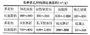 無機多孔材料