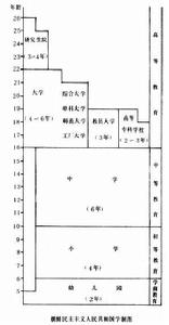 朝鮮民主主義人民共和國教育