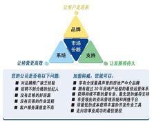 科威國際不動產