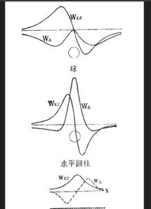 重力單位